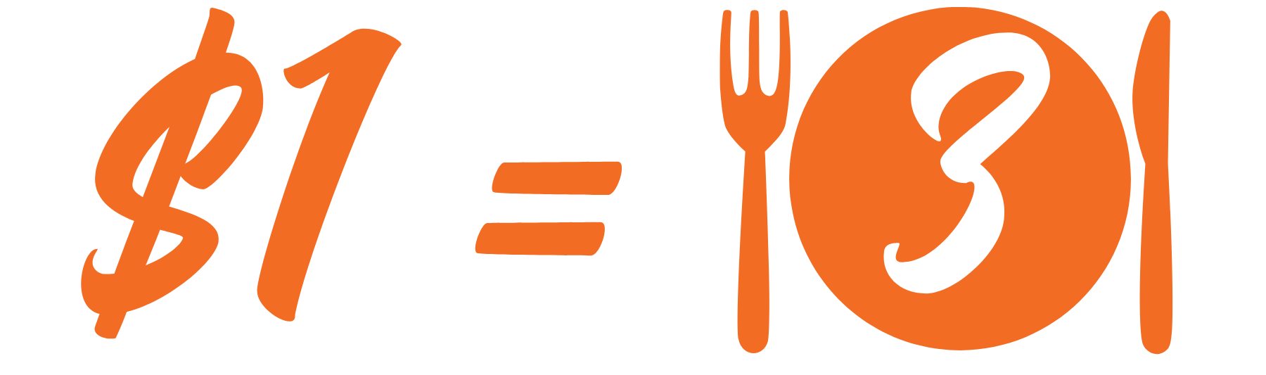 Graphic of $1=3 meals